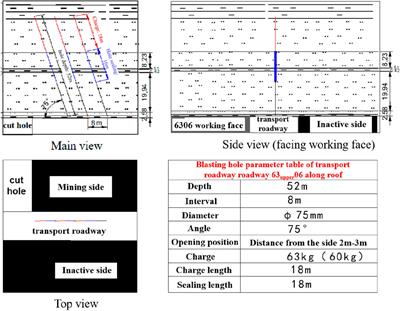 The application of the K-class system in mine seismicity